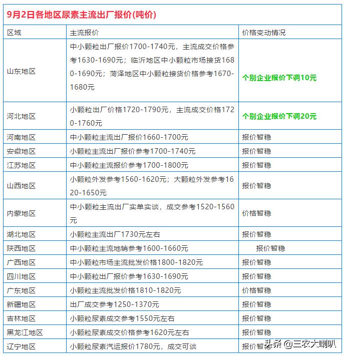 二铵最新价格动态与市场影响深度解析