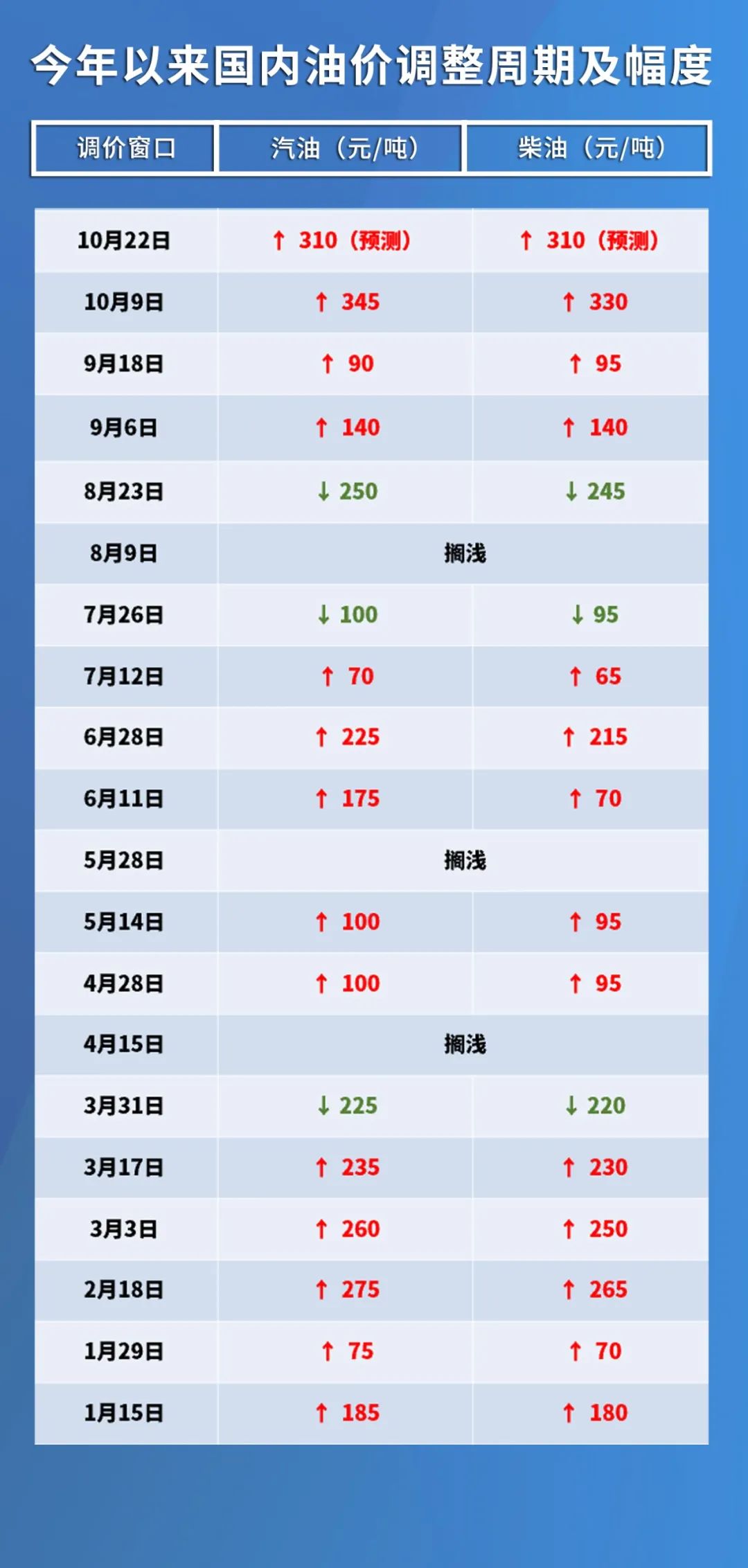 最新油价调整趋势及其影响深度解析