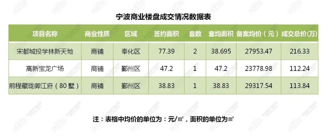 宁波楼市最新动态深度剖析