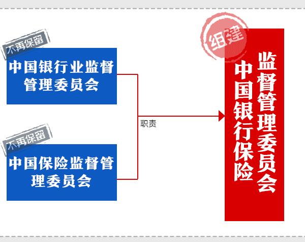 国家机构改革最新方案深度解读与分析