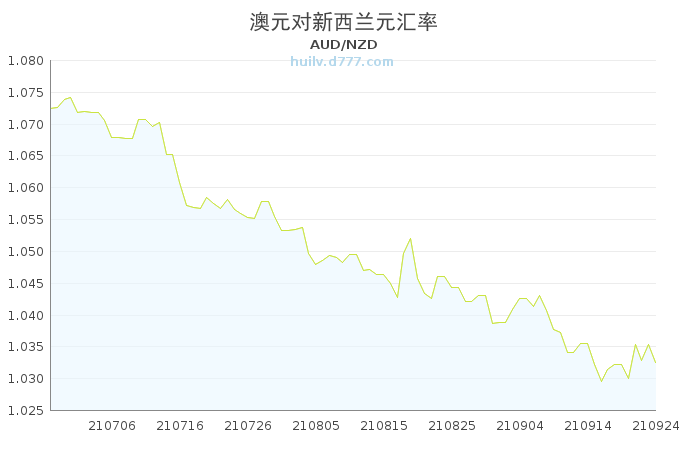 澳元最新走势图解析与未来展望