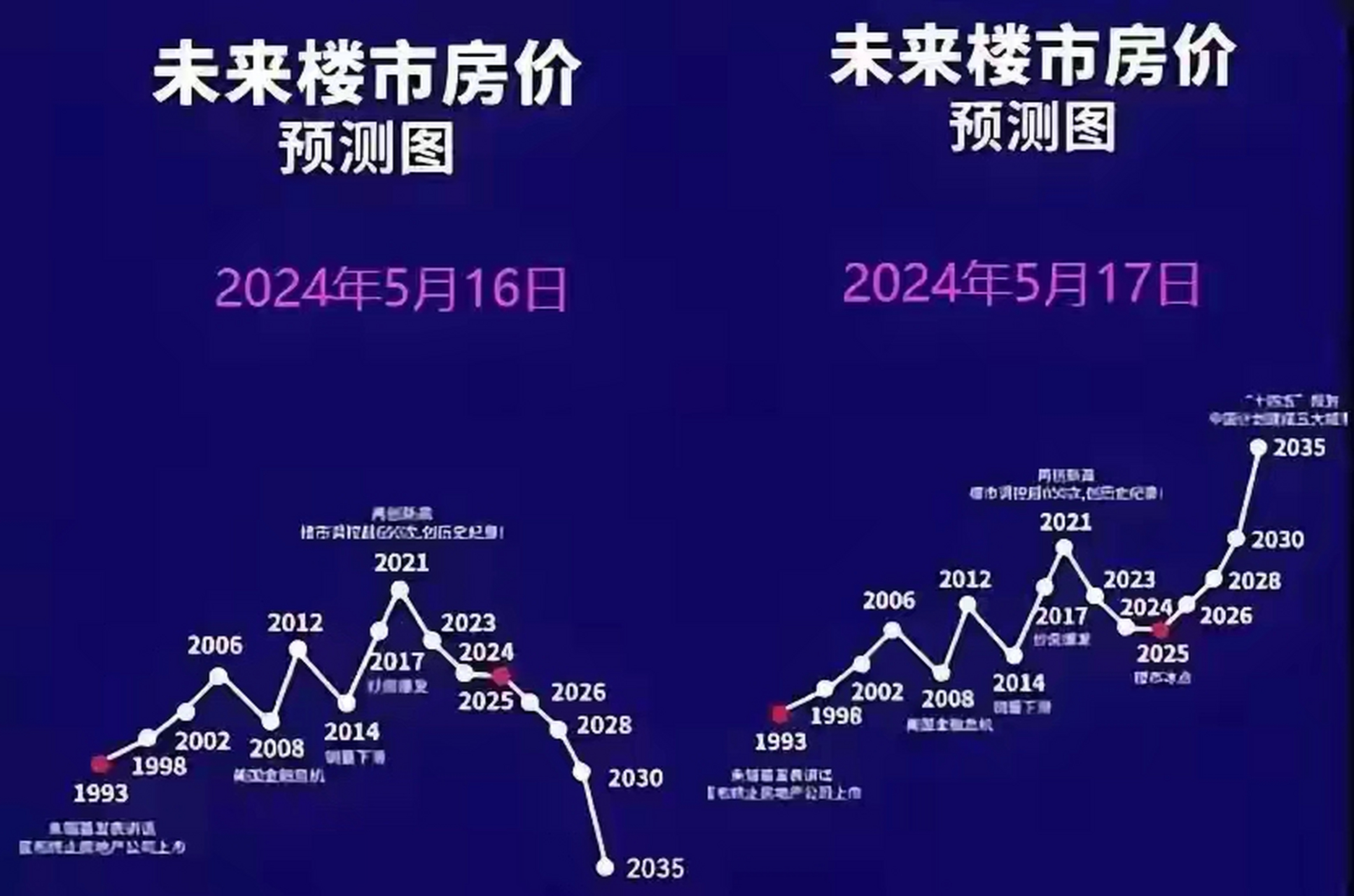 中国楼市最新动态，趋势、挑战与机遇交织发展