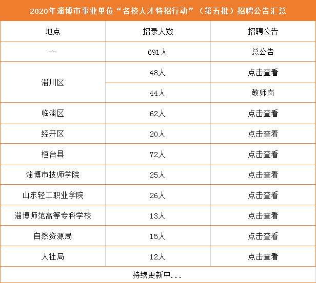 高青最新招聘信息汇总