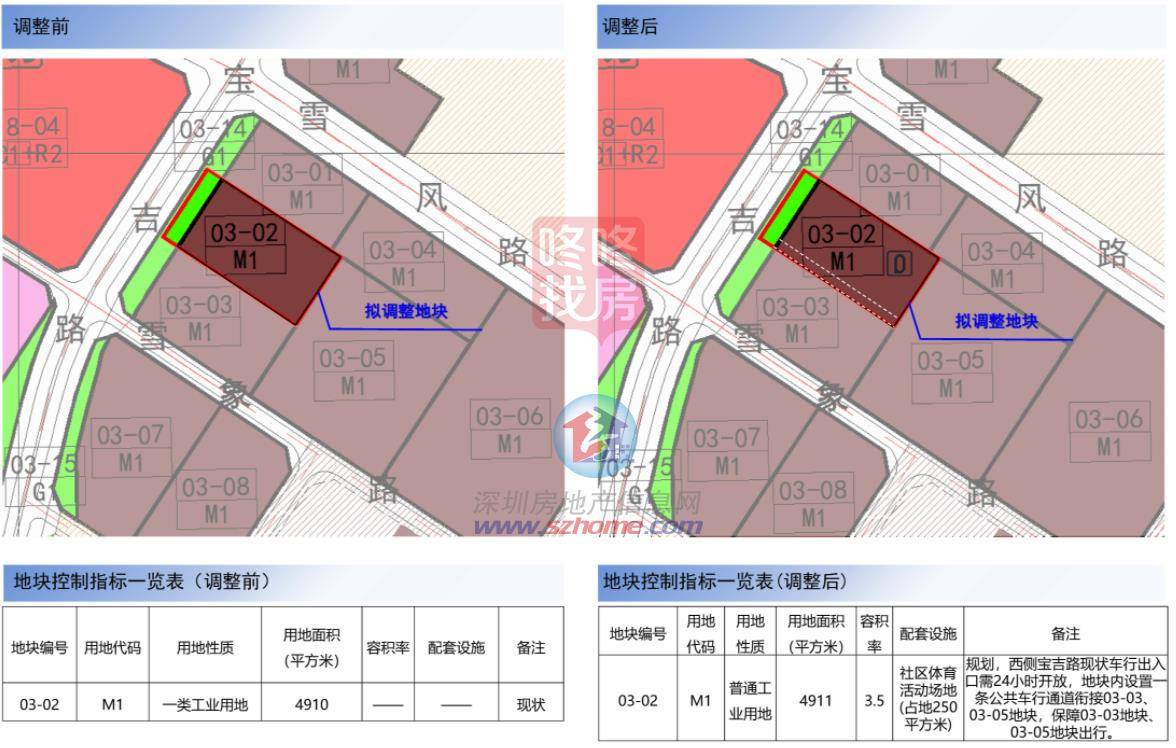 石岩未来城市蓝图，最新规划揭秘