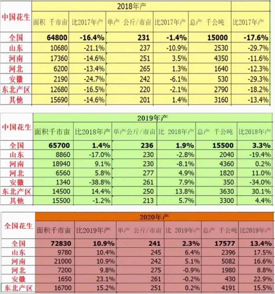 独傲春秋