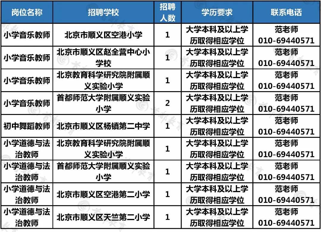 密云开发区工厂大规模招聘启事