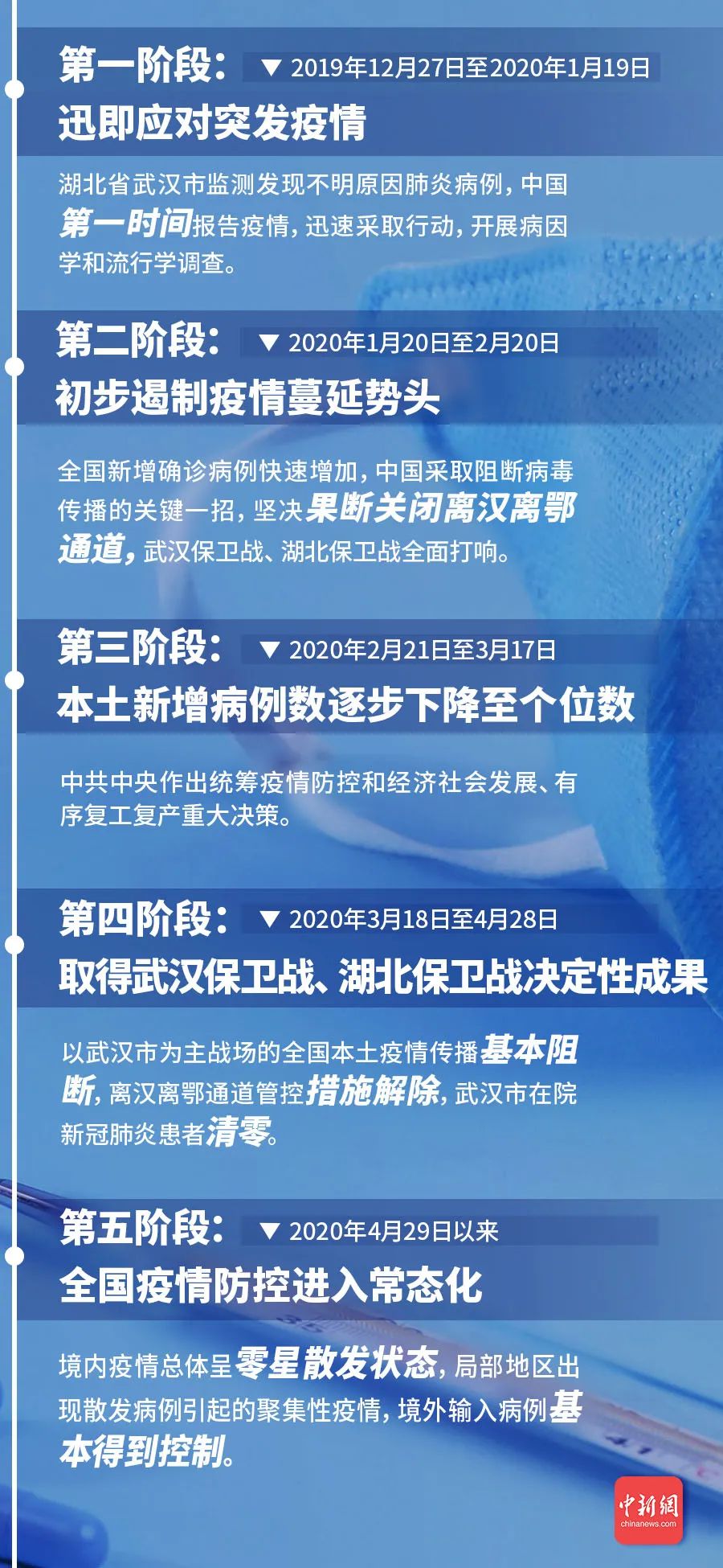 全球新冠疫情动态更新，最新消息与应对策略