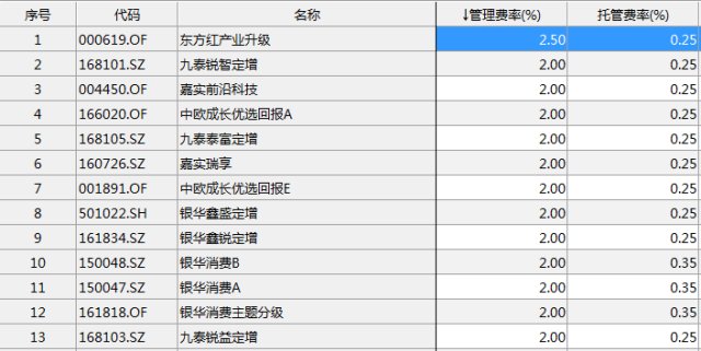 陌上柳絮倾城雪