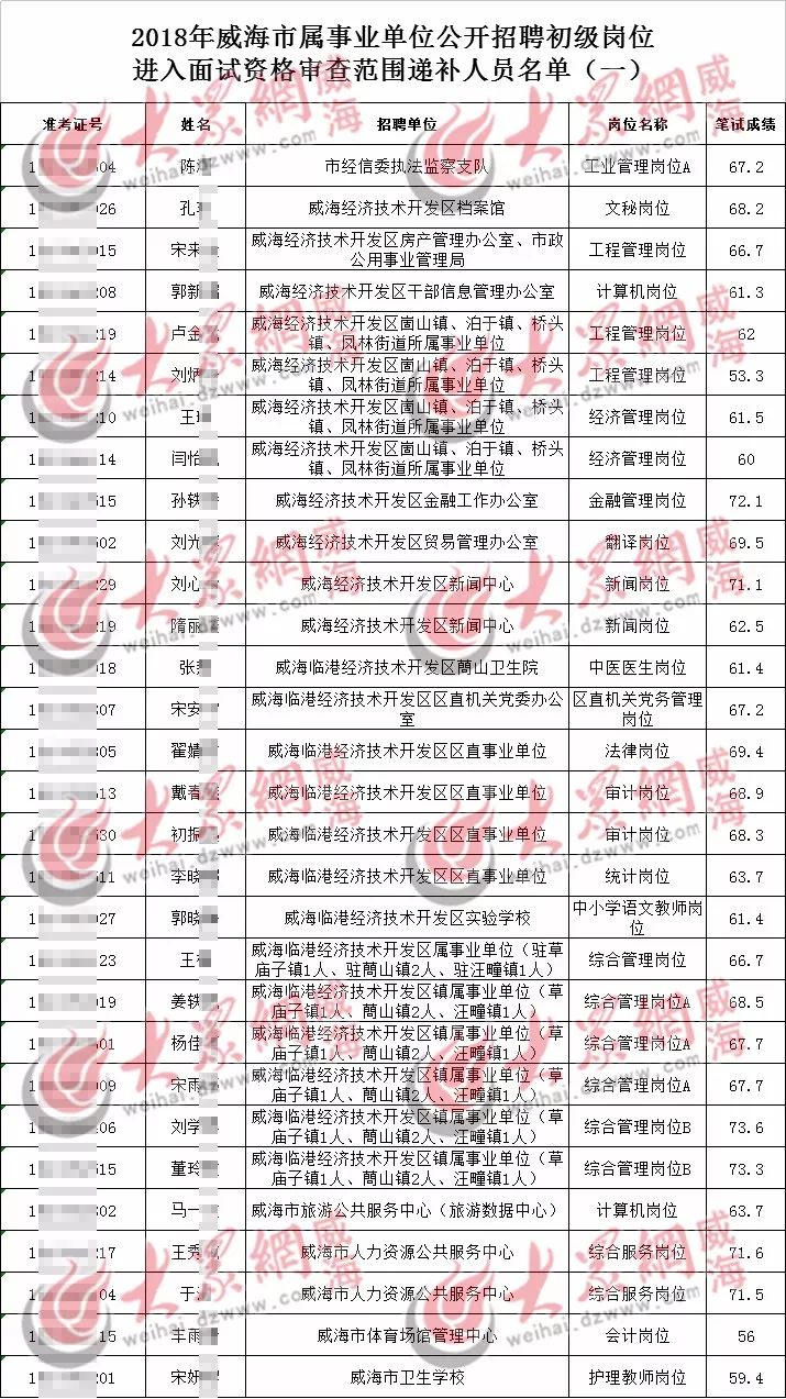 威海最新求职招聘动态概览