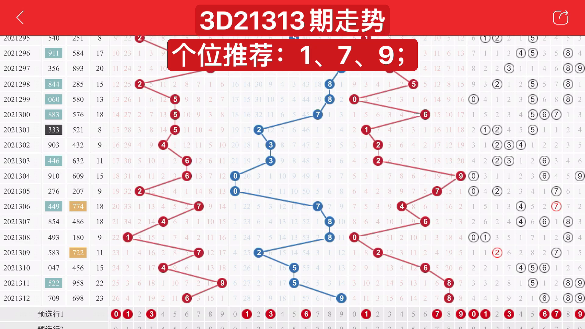 最新3D走势图，引领科技前沿的决策工具探索