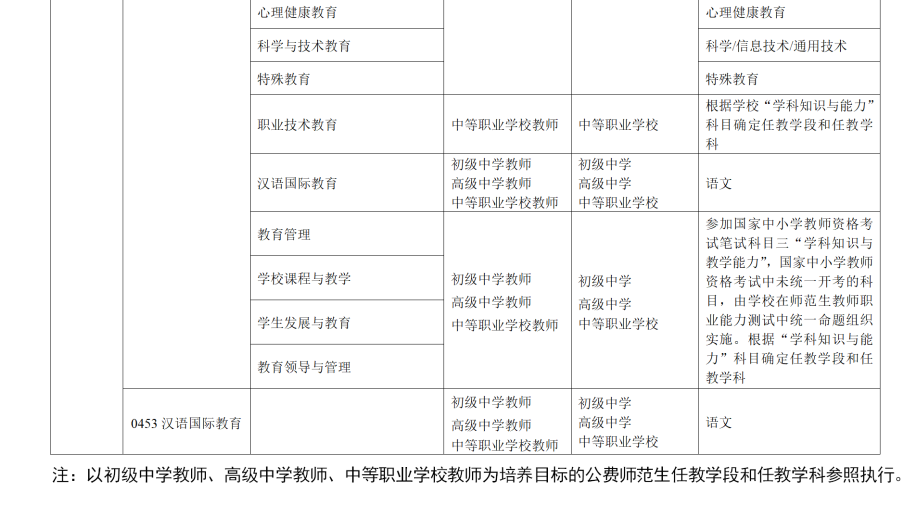 定向生考研最新政策解读与实施策略