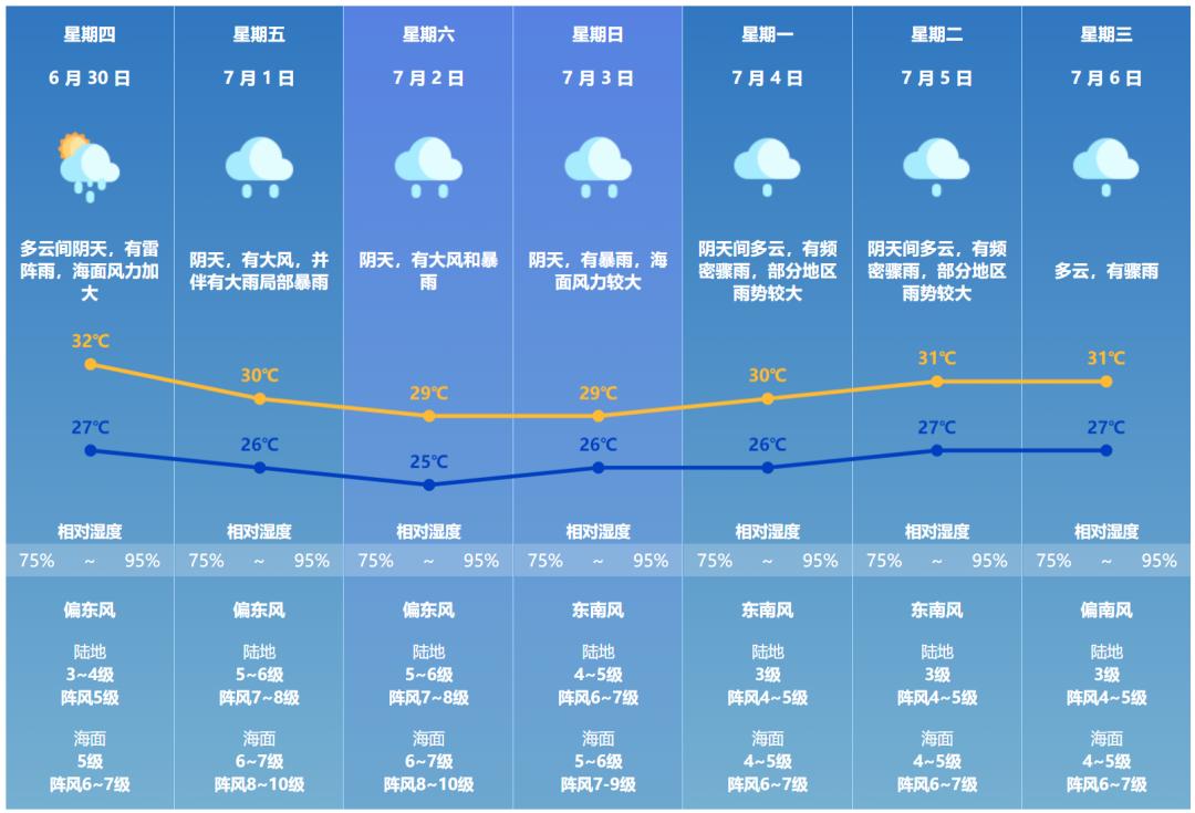 珠海台风最新动态及应对台风天气策略