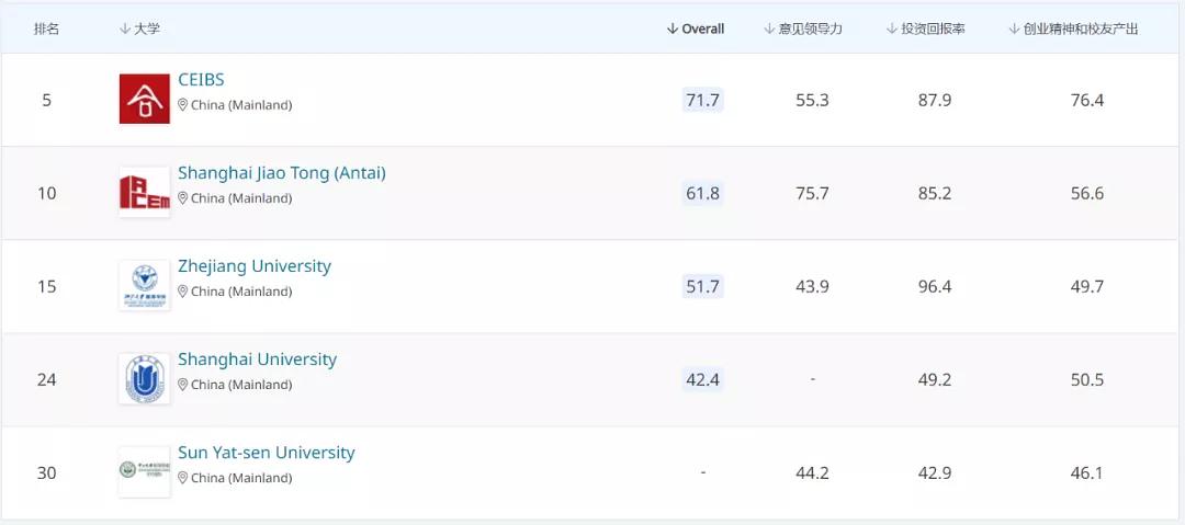 QS最新排名揭示全球高等教育新动态与趋势分析