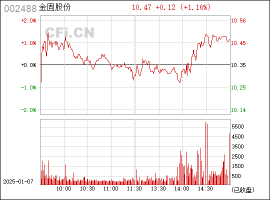 金固股份最新动态全面解读