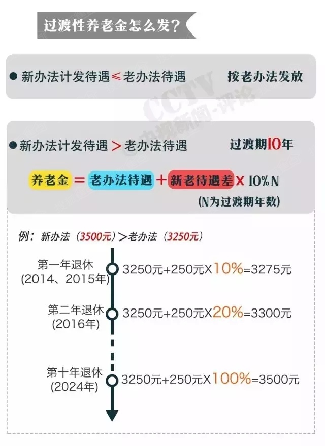 退休工资并轨最新动态，改革进展及未来展望