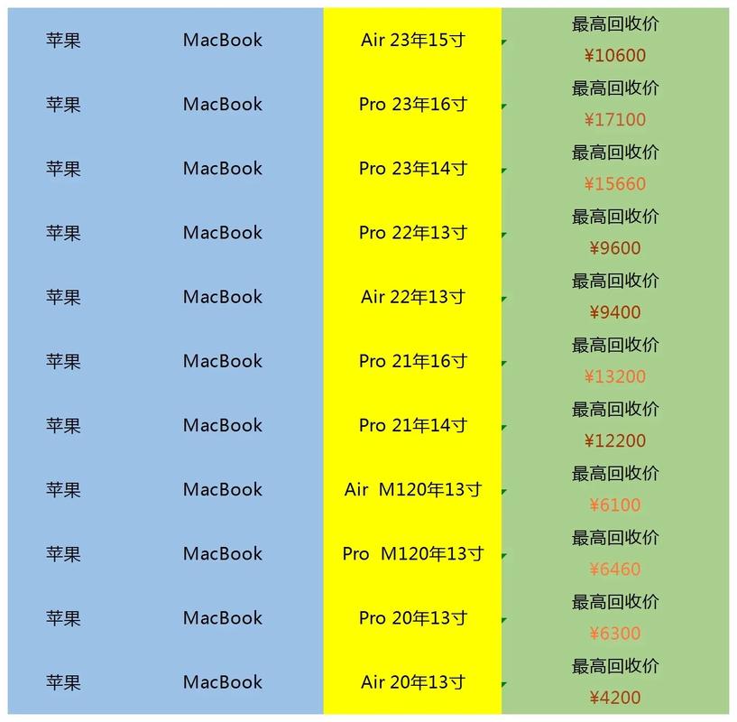 苹果电脑最新报价概览，全面解析最新价格与优惠活动