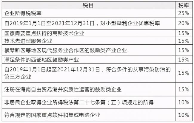 最新企业所得税政策解读，企业影响及应对策略