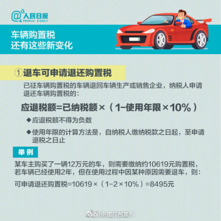 购置税最新政策影响及未来前景展望