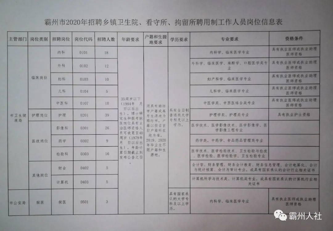 朔州最新招聘信息汇总