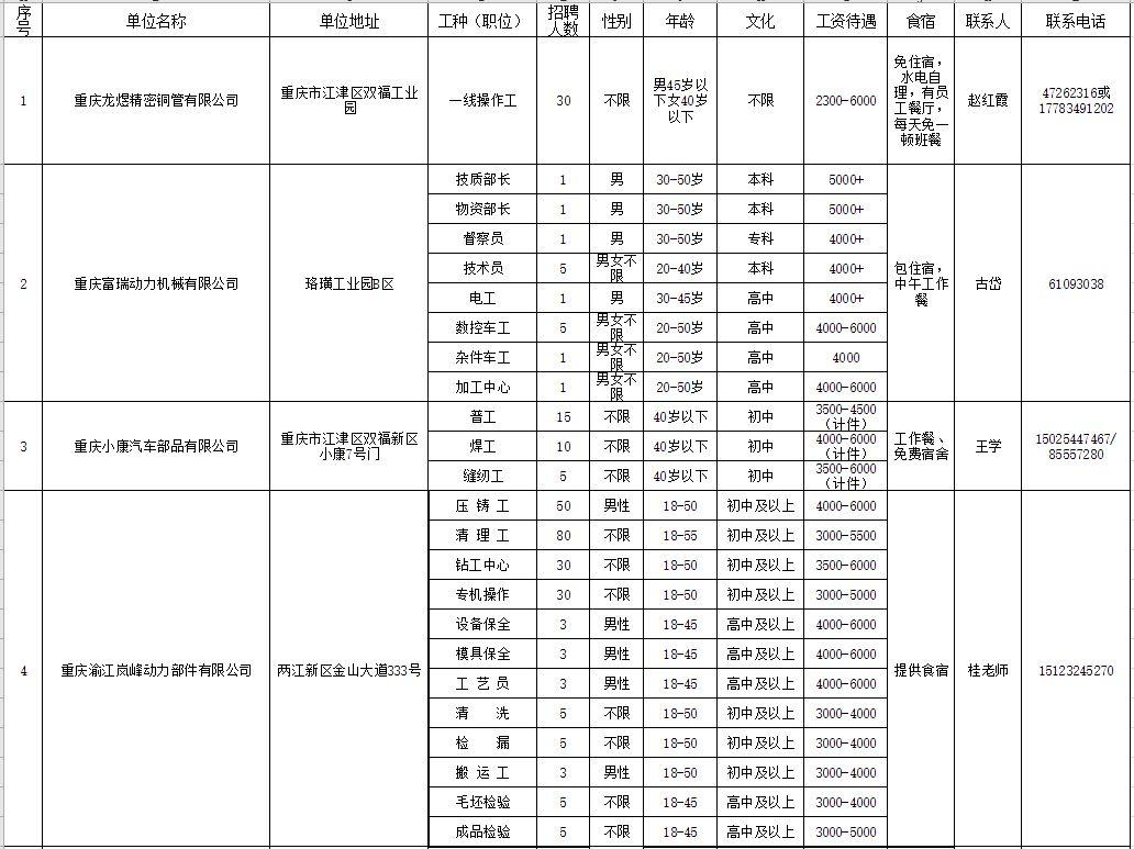 江津最新招聘信息汇总