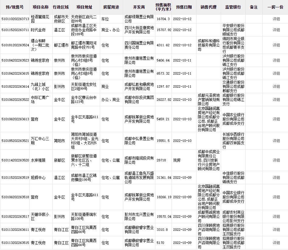 公积金贷款利率调整，影响、展望与未来变化