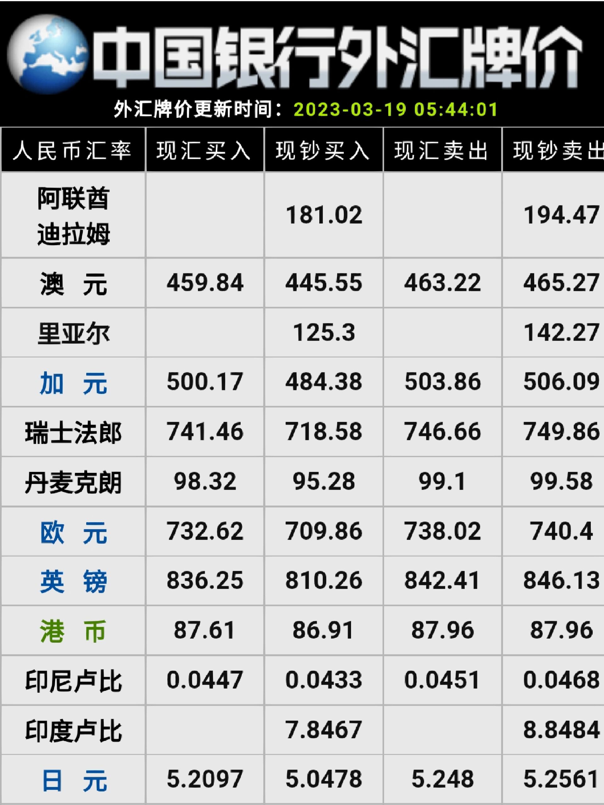 中国银行最新外汇牌价详解，今日汇率及最新牌价表概览