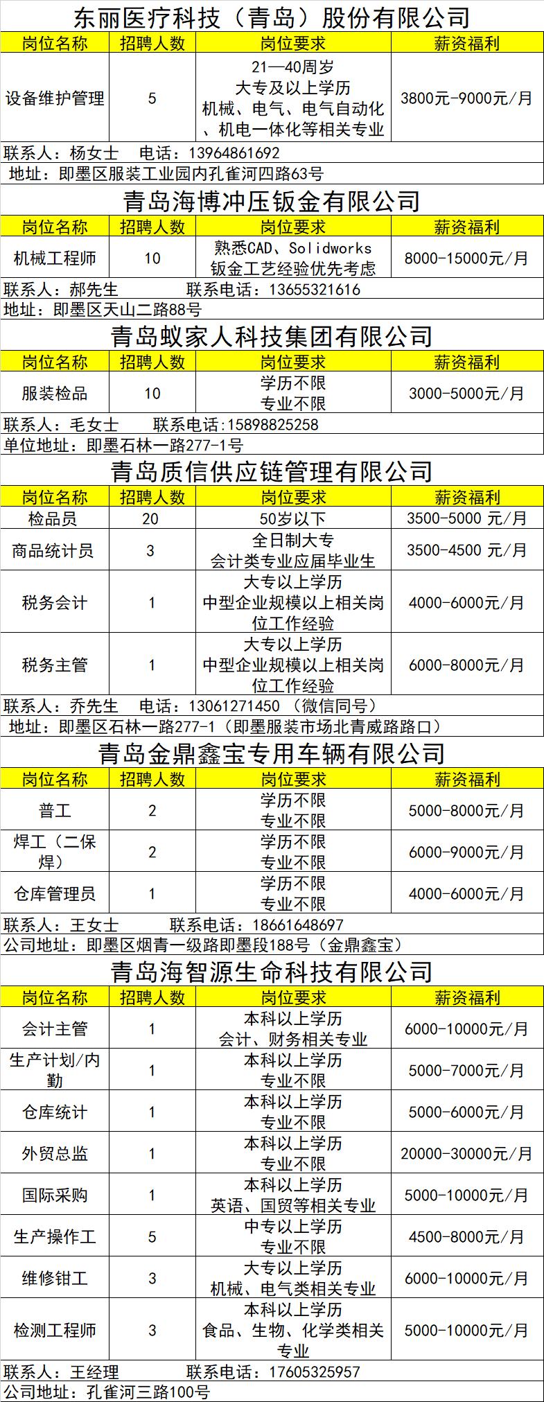 即墨最新招聘信息全面概览