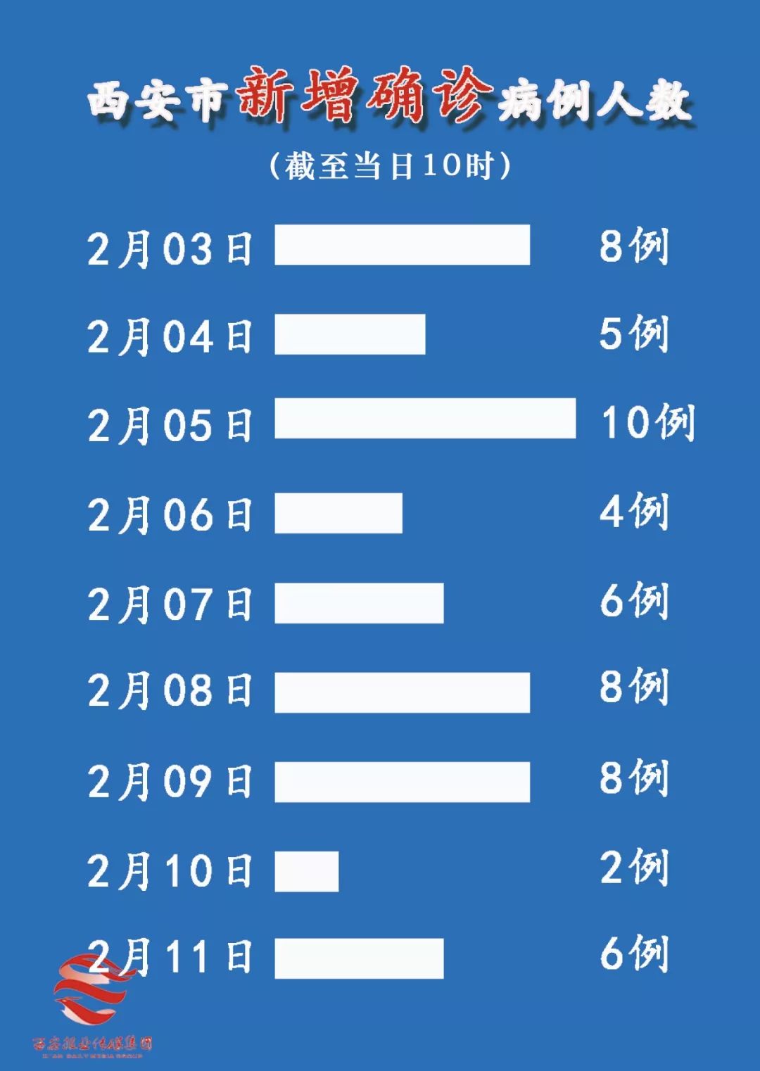 西安市疫情全面防控，守护古都安宁最新消息