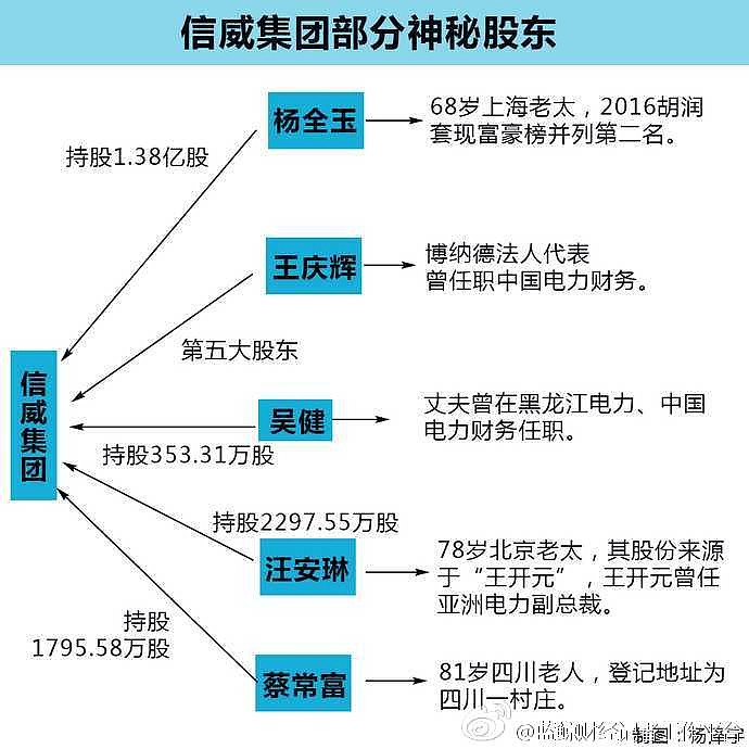 信威集团最新消息全面解读与分析