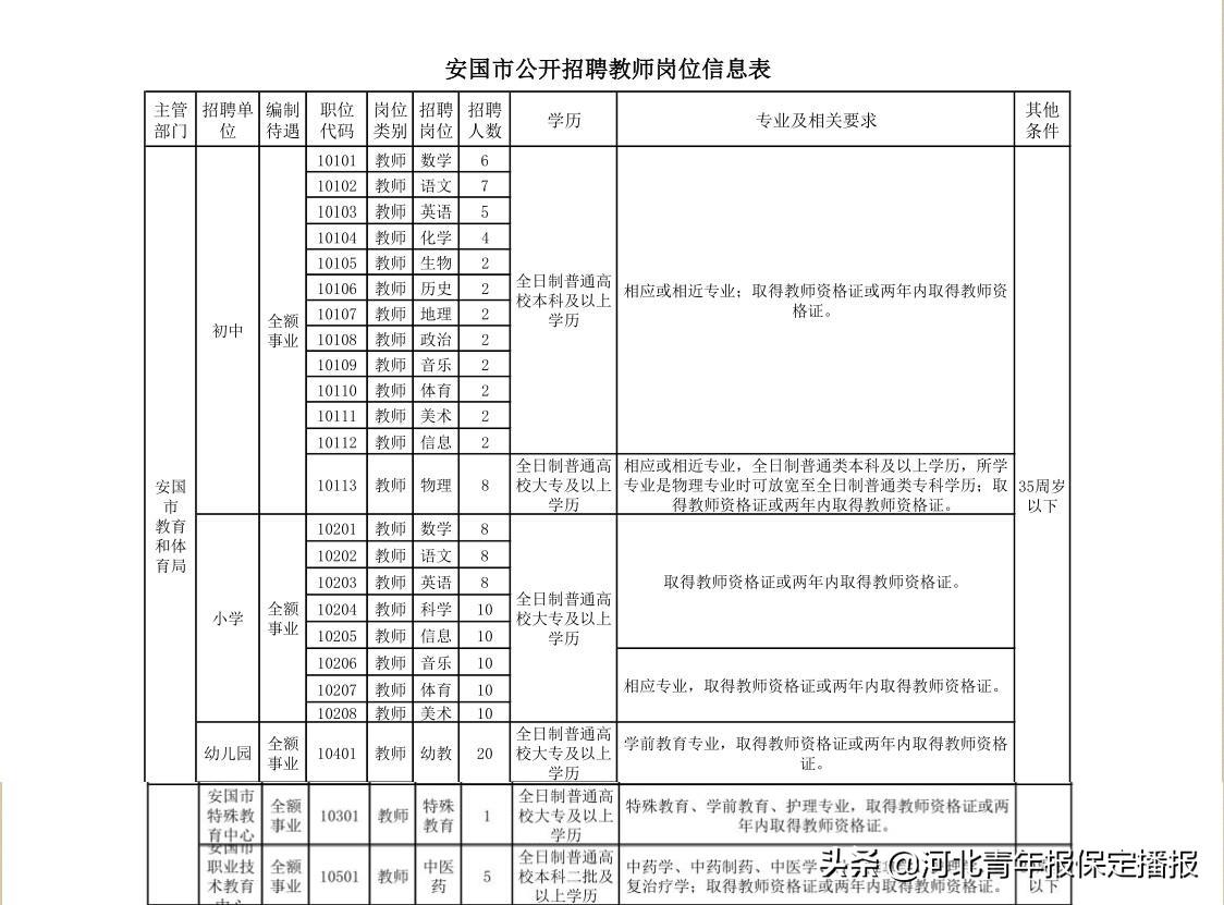 安国最新招聘信息全面汇总