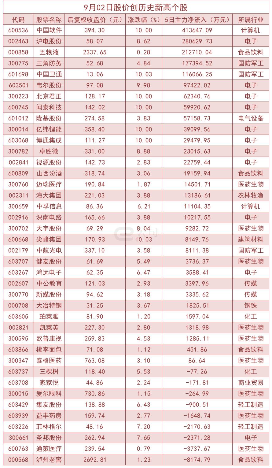 五粮液最新股价动态、市场走势深度解析及投资者洞察