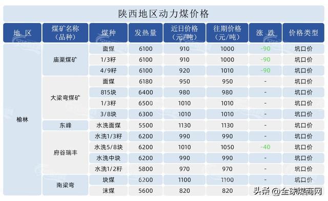 今日煤炭价格动态更新，市场走势及影响因素深度解析