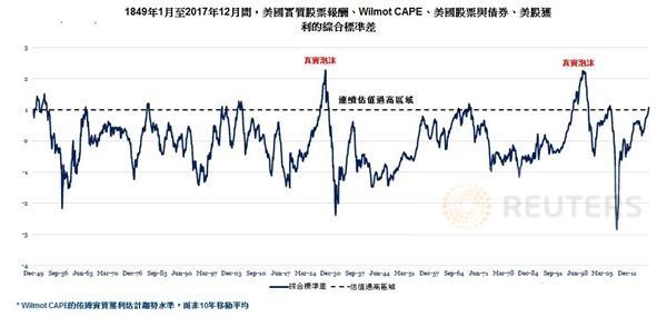 今日美国股市行情解析