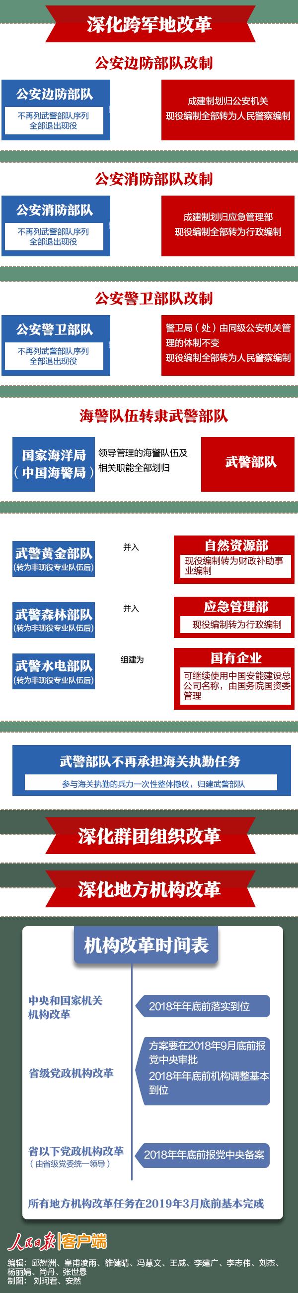 机构改革最新动态，深化治理体系改革，推动国家治理现代化进程