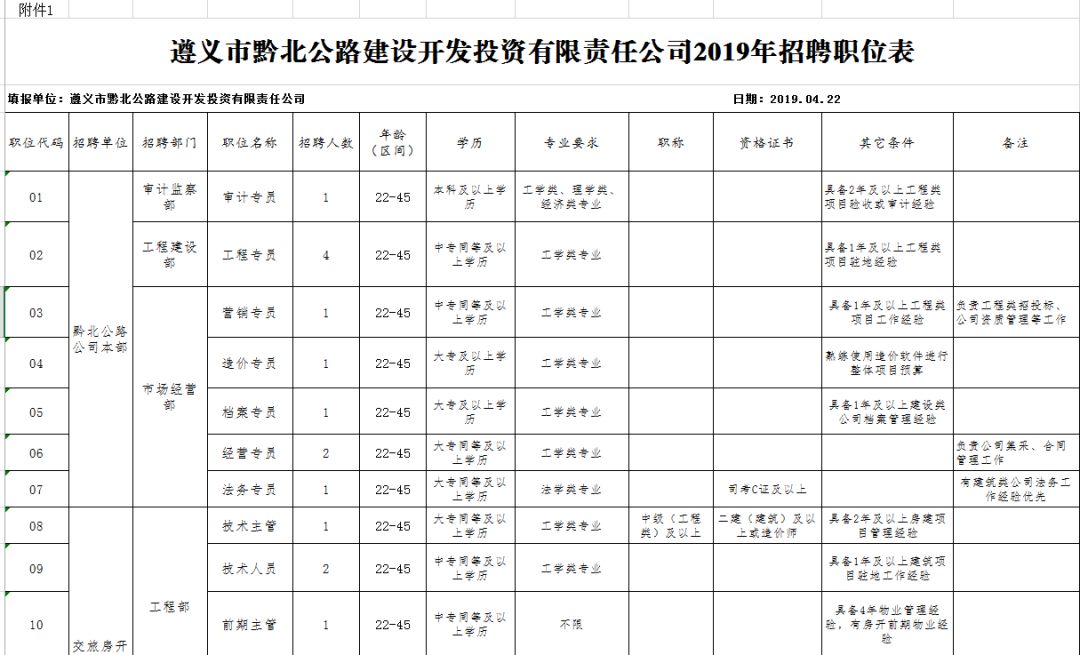 兴义最新招聘信息概览