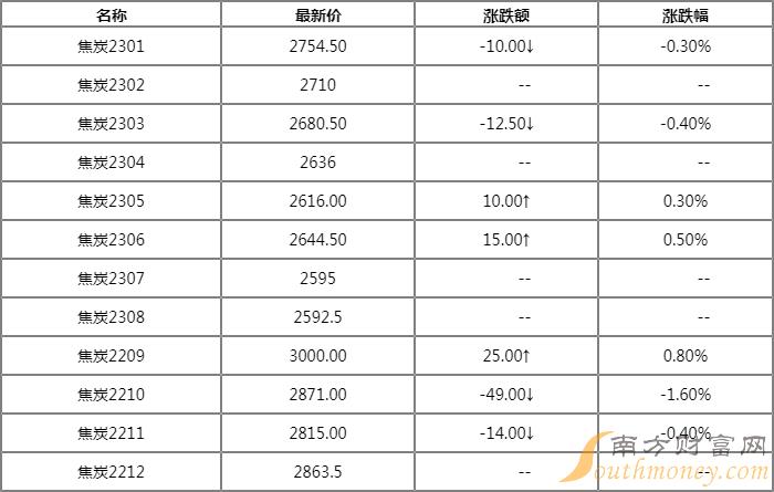 煤炭价格最新行情深度解析