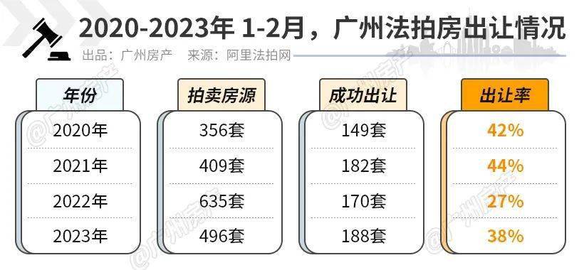 广州市拍卖房最新信息速递，市场概况深度解析