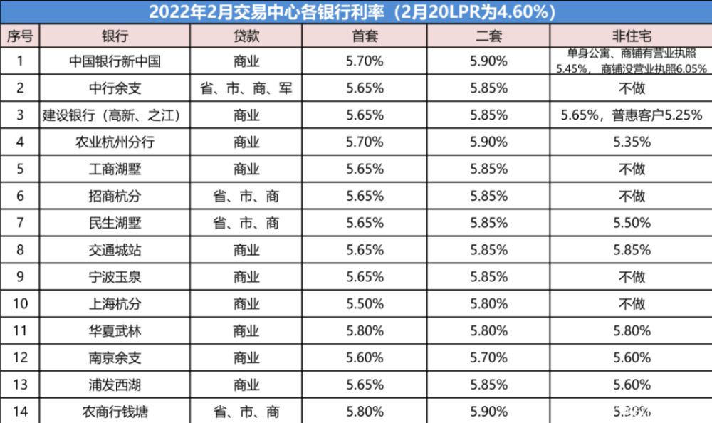 杭州房贷利率最新动态解析，市场趋势与影响因素探讨