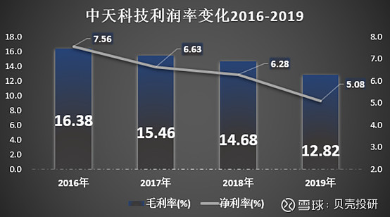 中天科技最新传闻深度解读