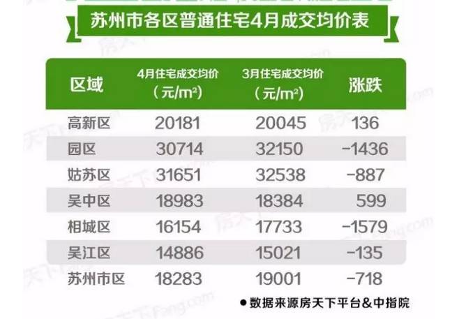 吴江最新房价动态深度解析及前景展望