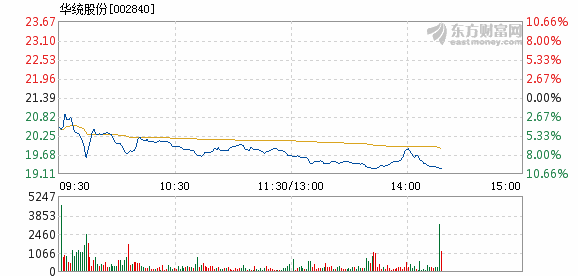 华统股份最新动态全面解读