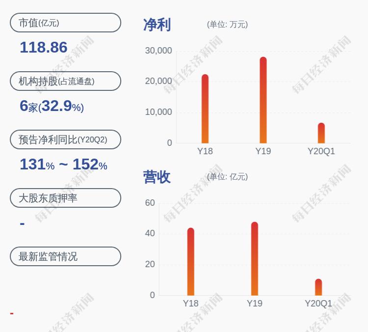 莱宝高科最新动态全面解读