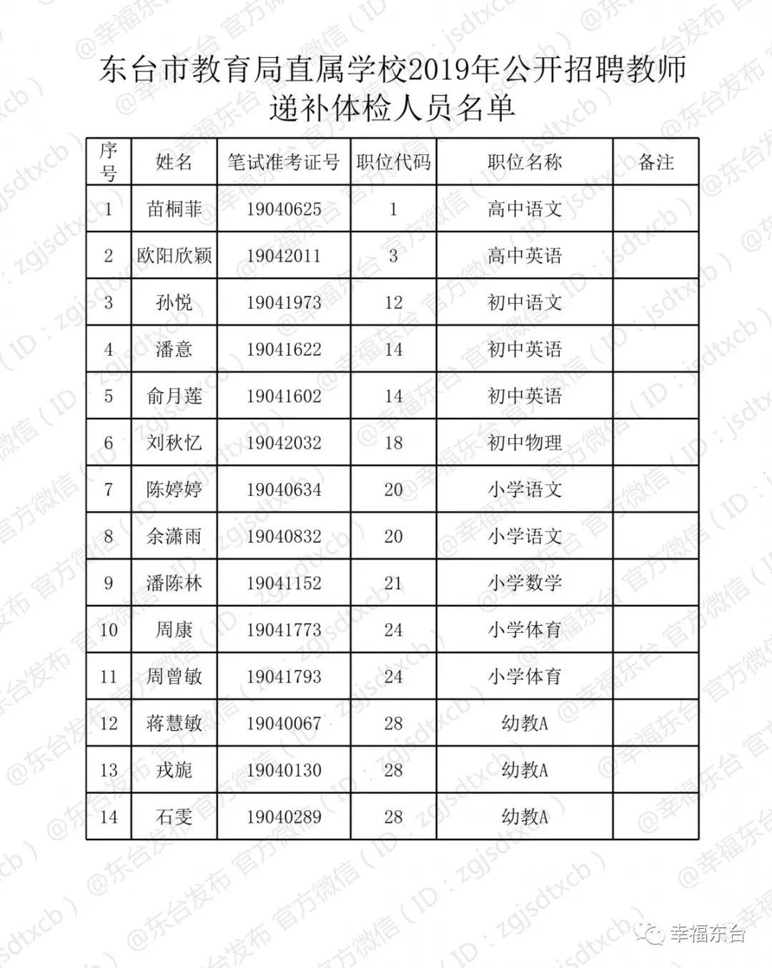 东台最新招聘信息全面汇总