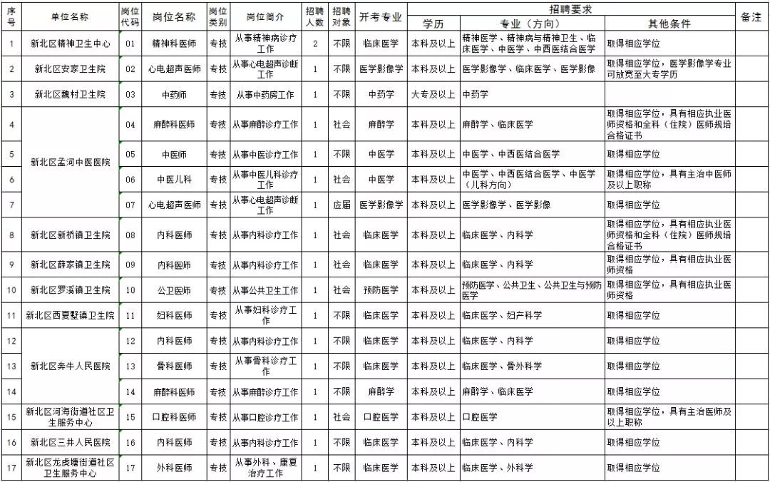 常州新北区最新招聘信息总览