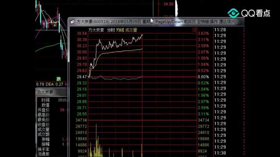 股票最新资讯解读，市场趋势与投资机会深度剖析