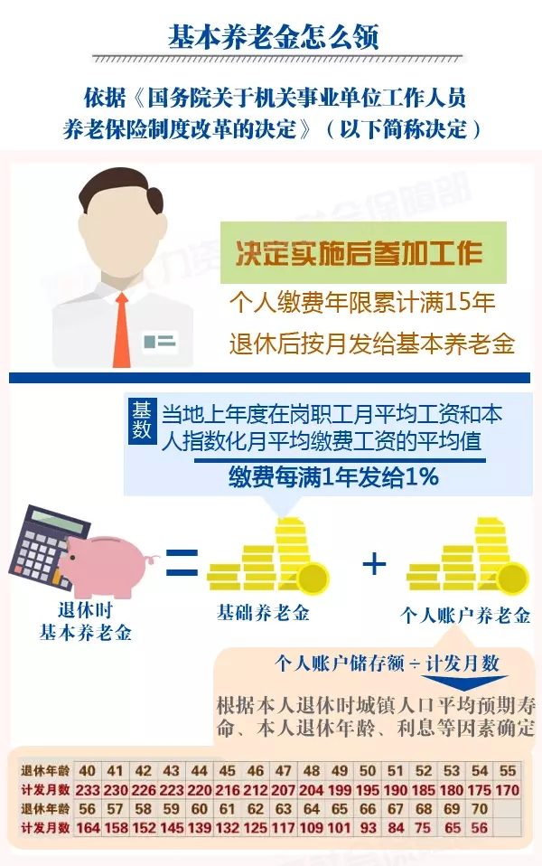 机关事业单位中人养老金最新动态