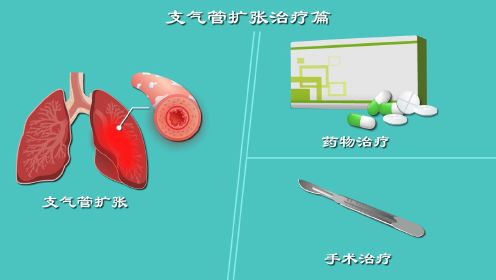 支气管扩张最新治疗策略与方案