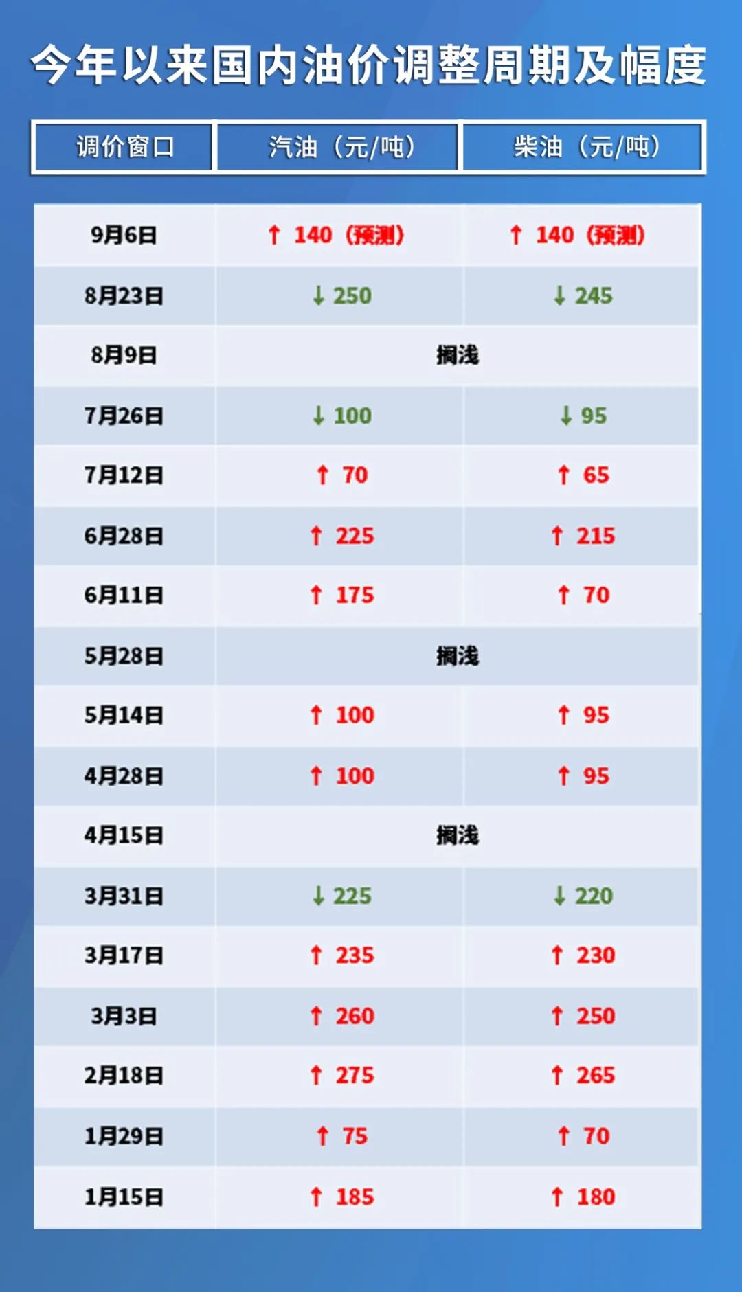 今日国际油价动态，市场走势分析与预测