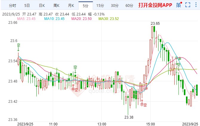 今日白银价格走势分析，市场趋势与投资前景展望