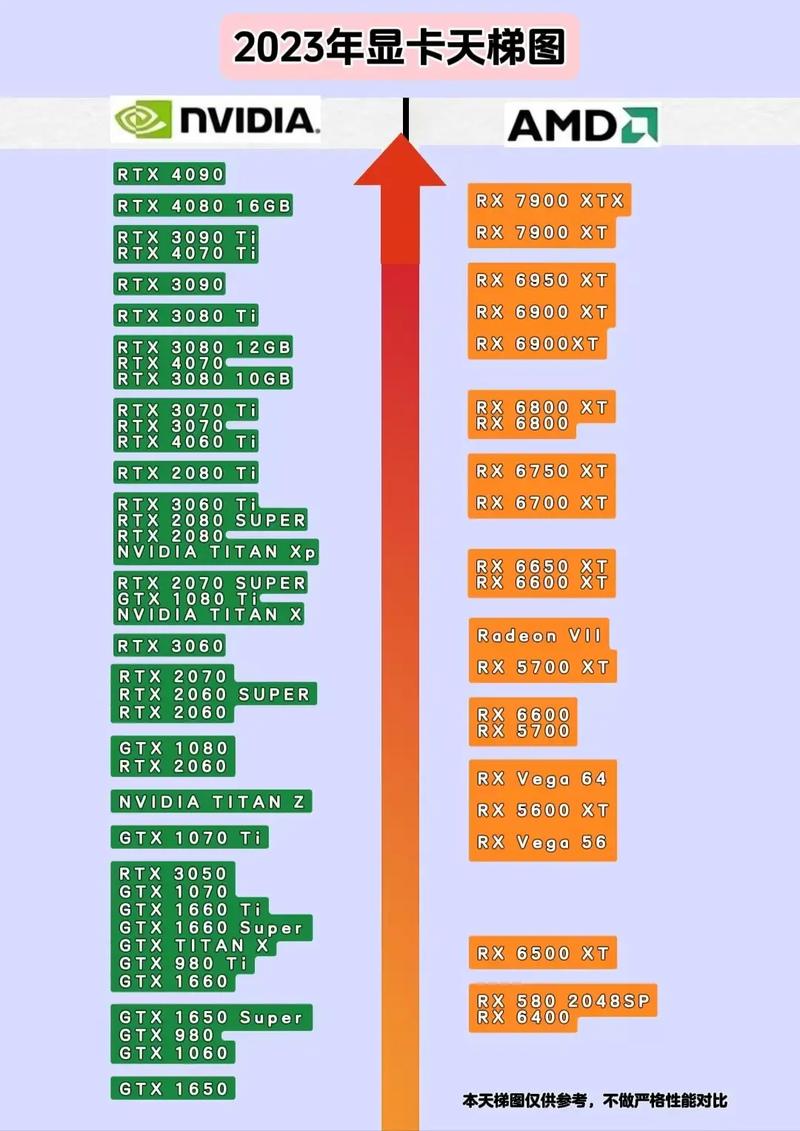 最新CPU天梯图解读，处理器性能排名一览无余